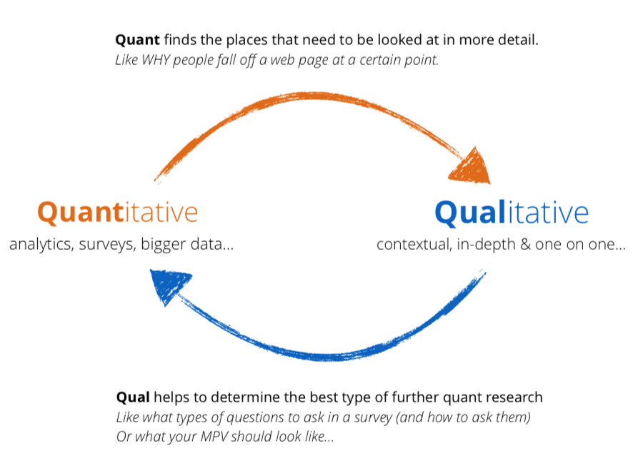 Quant and Qual